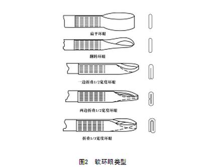 吊装带软环眼类型